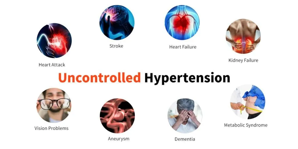 Symptoms of Hypertension