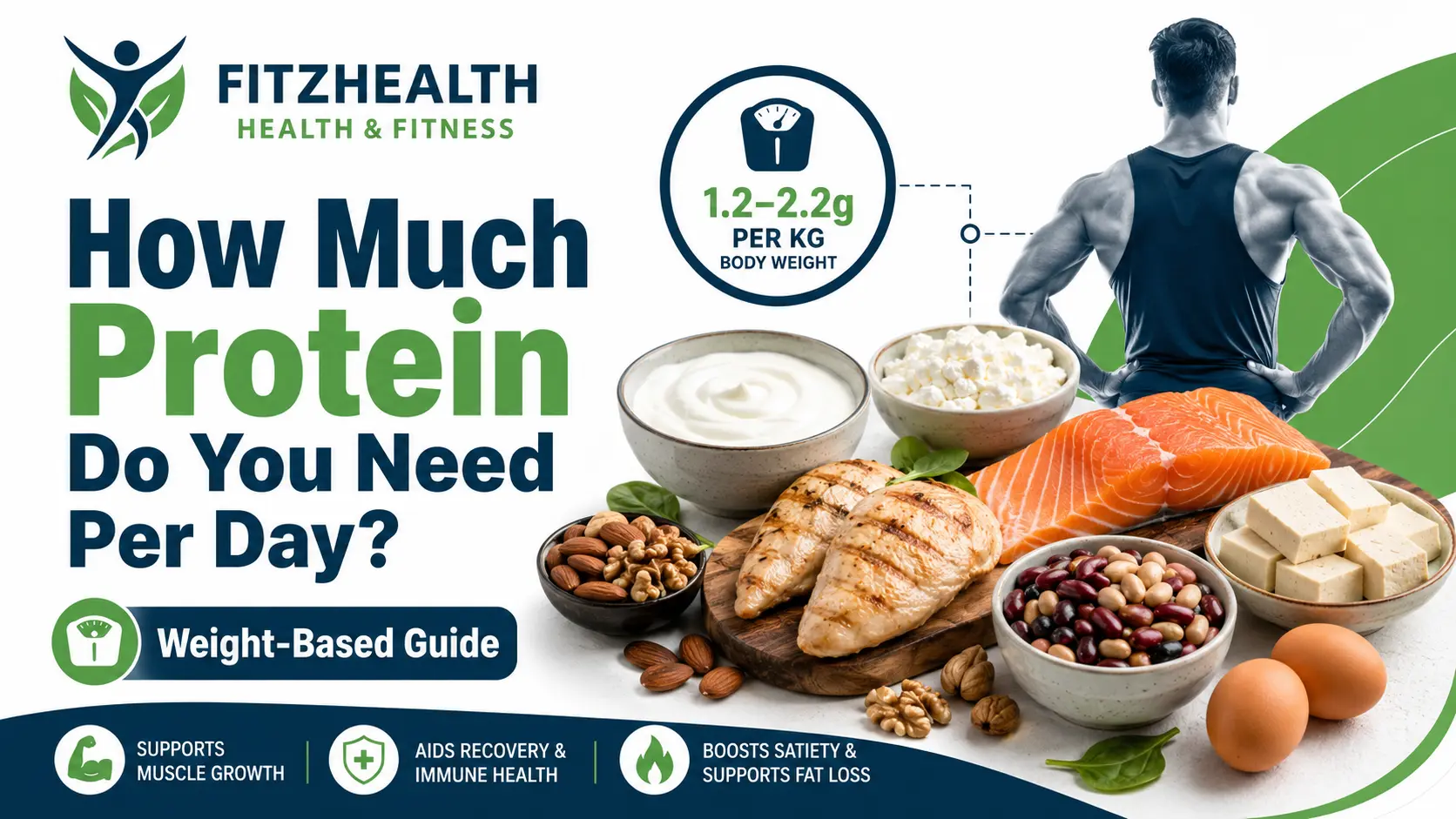 How Much Protein Do You Need Per Day?